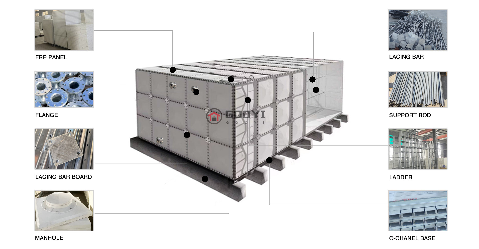 Rectangle GRP Sectional Water Tank Structure
