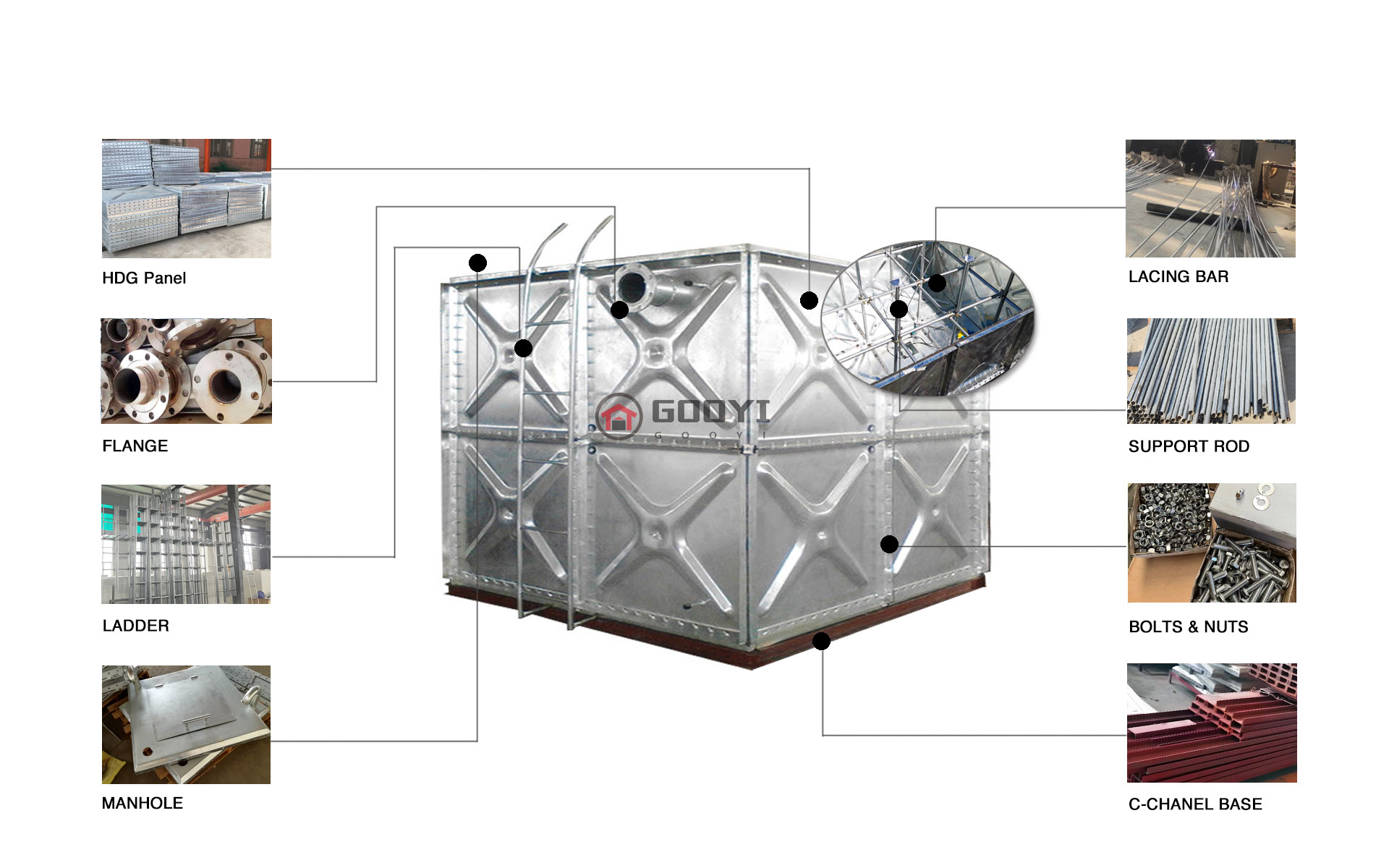 Hot dip galvanized steel pressed water tank structure